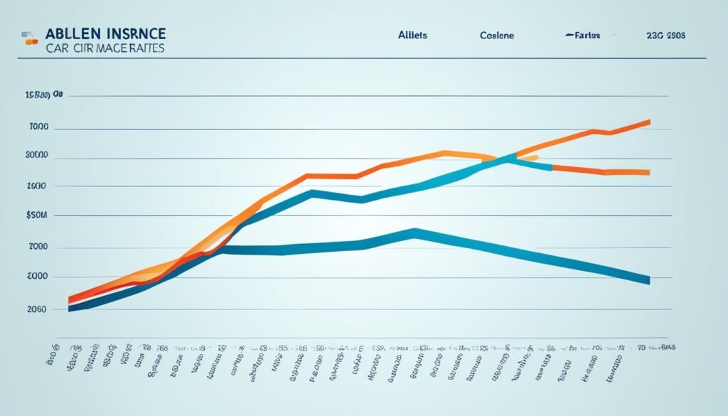 Abilene car insurance rates