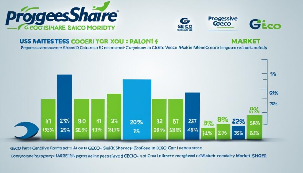 Market Share Comparison