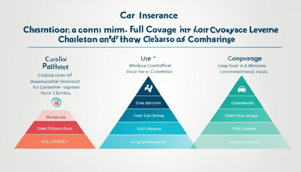 minimum vs full coverage car insurance charleston