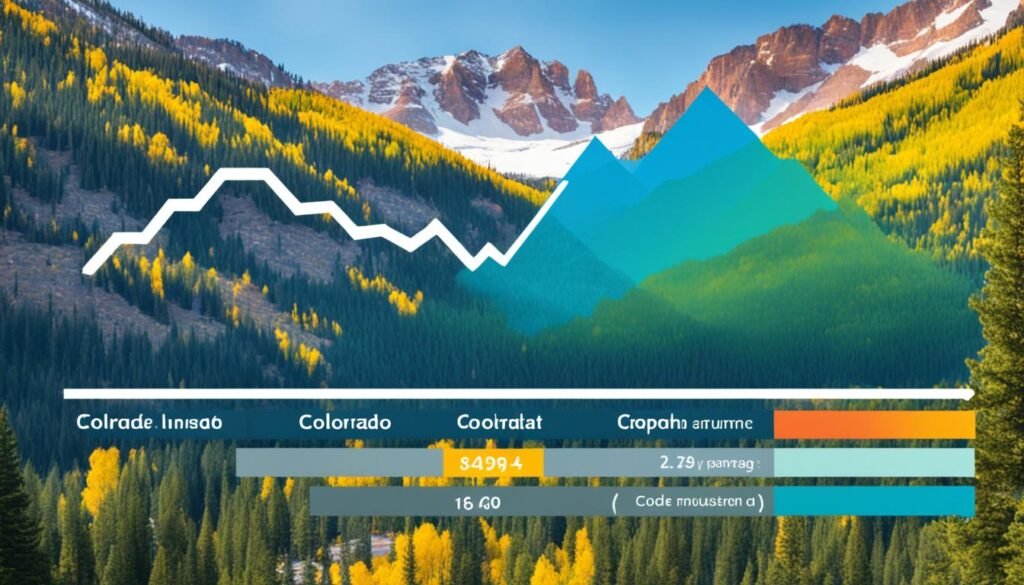 car insurance rates by age in colorado